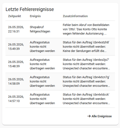 Fehlerereignisse Monitoring
