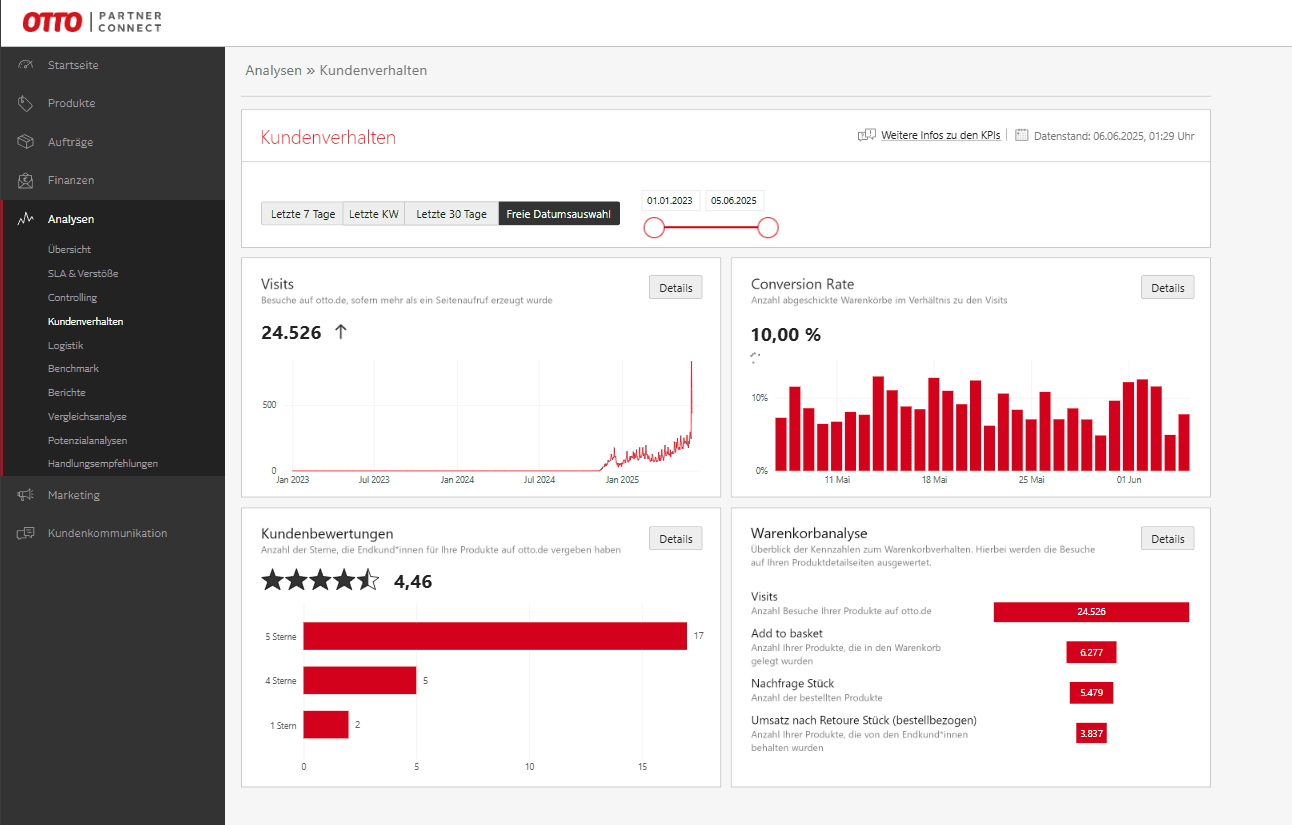 OTTO KPI Dashboard